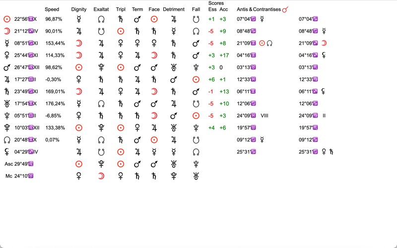 Astro Charts Pro screenshot 5