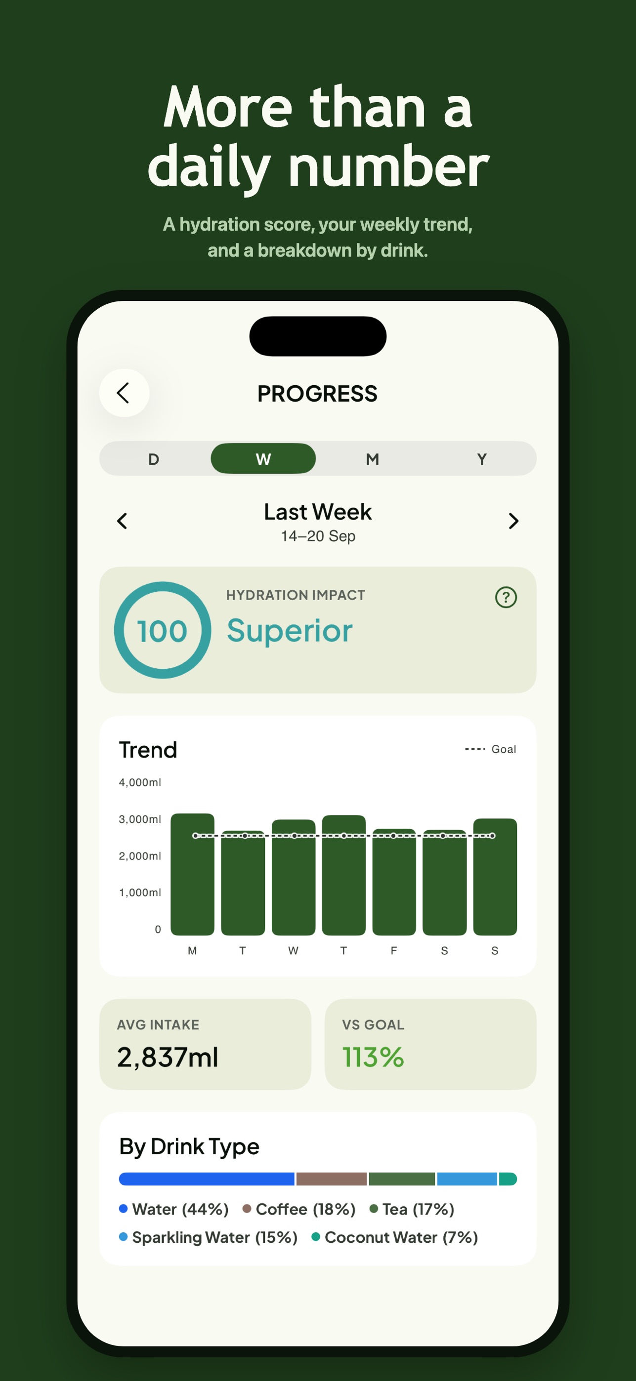 Screenshot 5 of Sproutly: Water Tracker