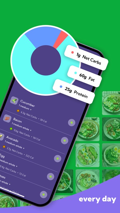 Keto Recipes - Lose weight app Screenshot