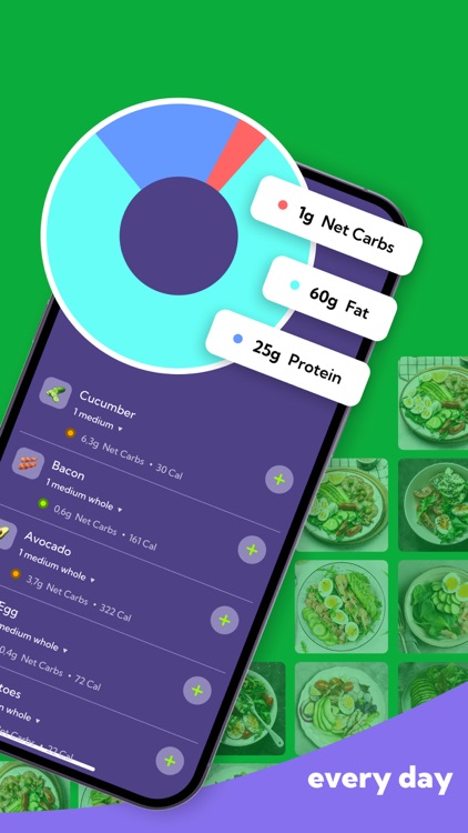 Keto Plan screenshot-4