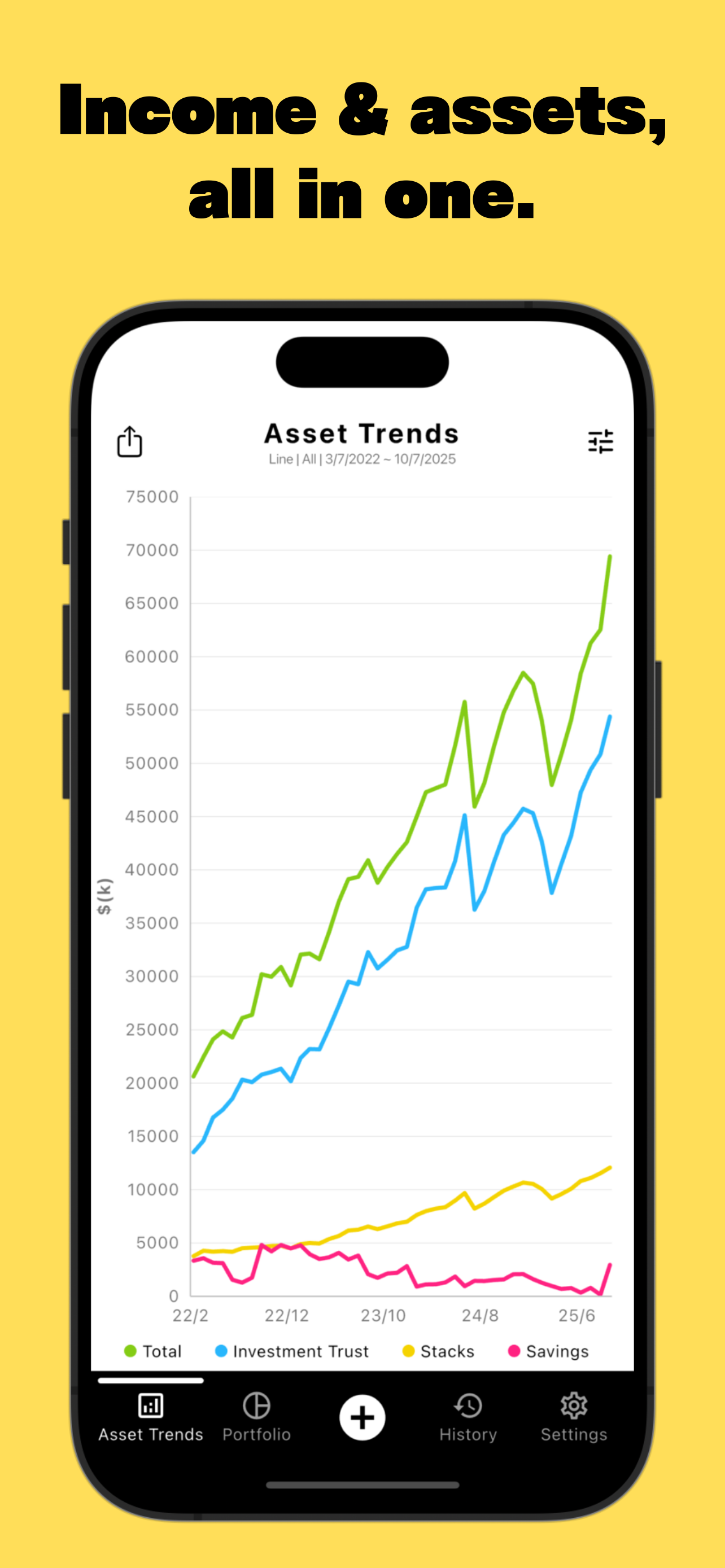 OneMoney+ Asset&401(k)&IRA