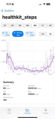 Meetrics Screenshot 1 of 6