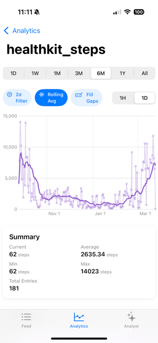 Meetrics Screenshot 1 of 6