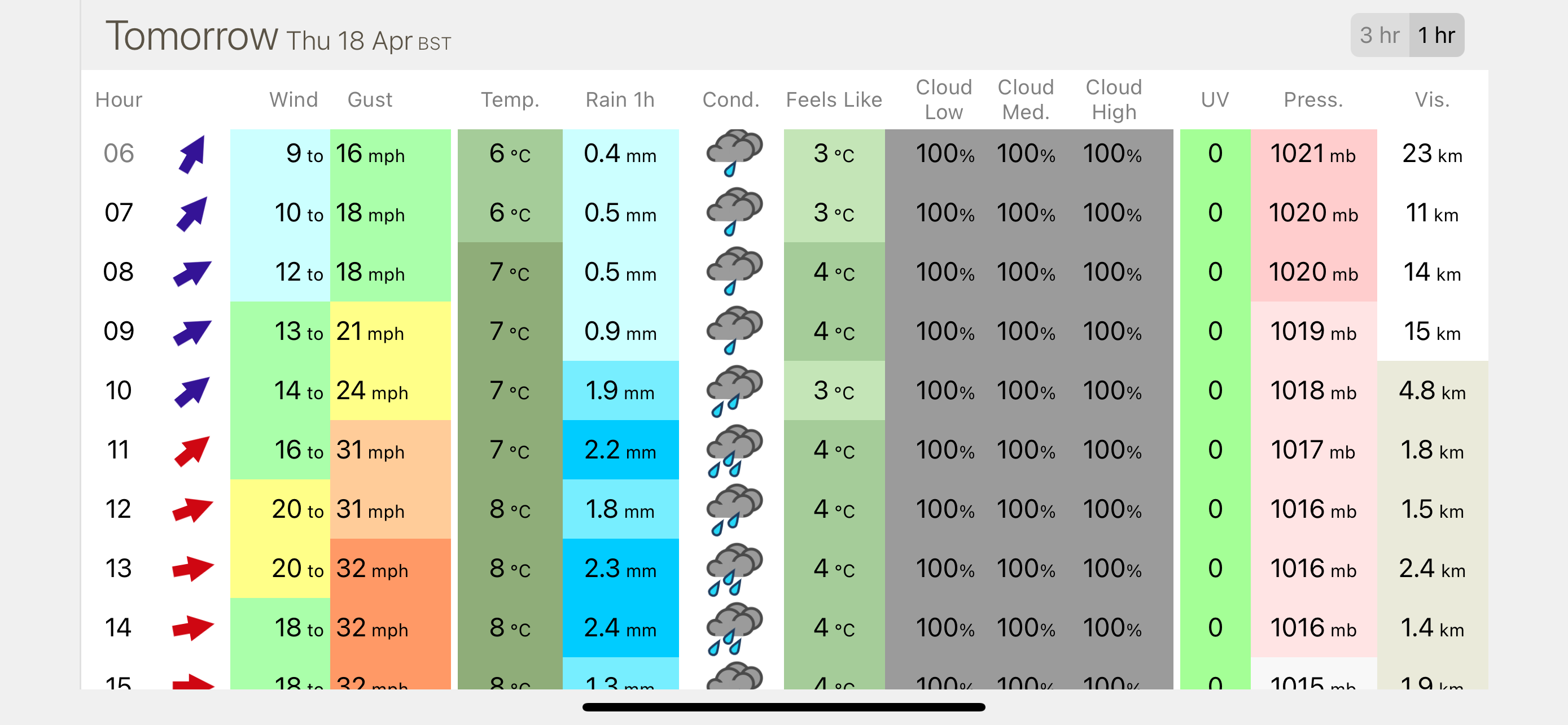 XCWeather