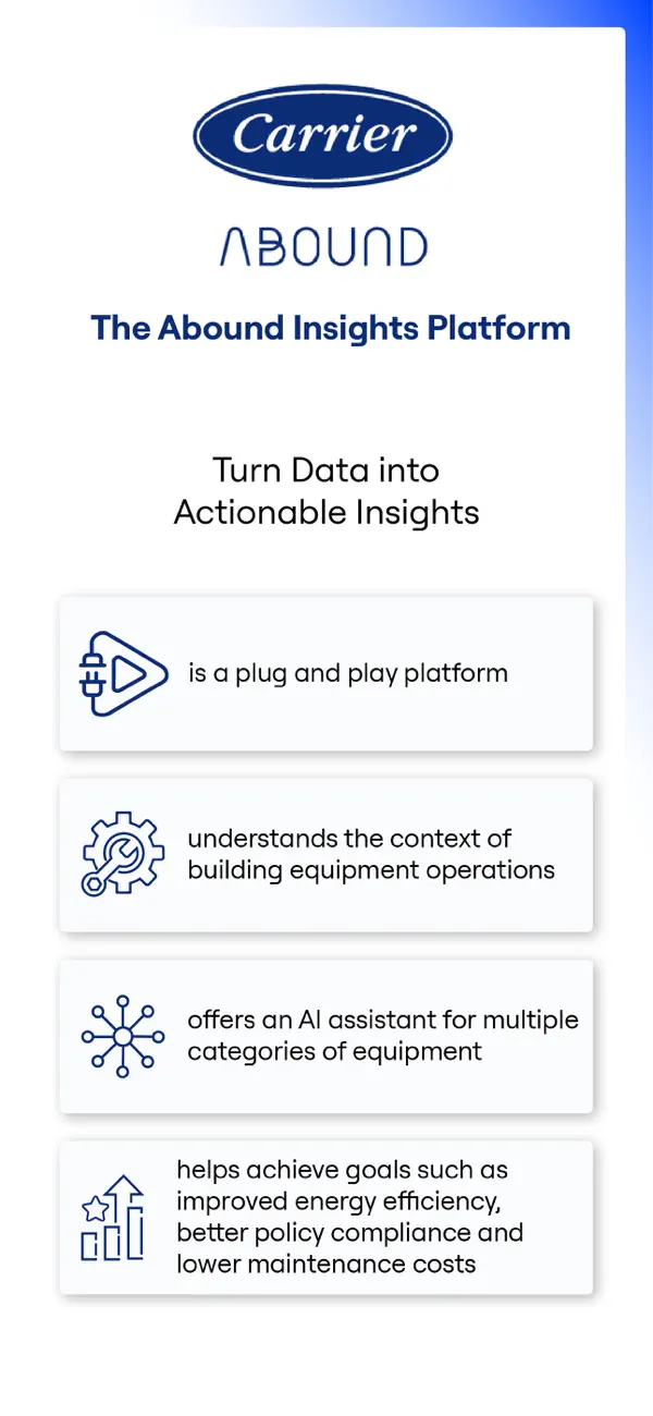 Screenshot #1 pour Abound Insights Assistant
