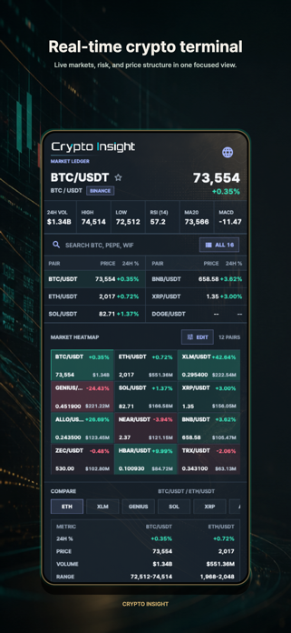 Crypto Insight - AI Crypto Screenshot 2 of 4