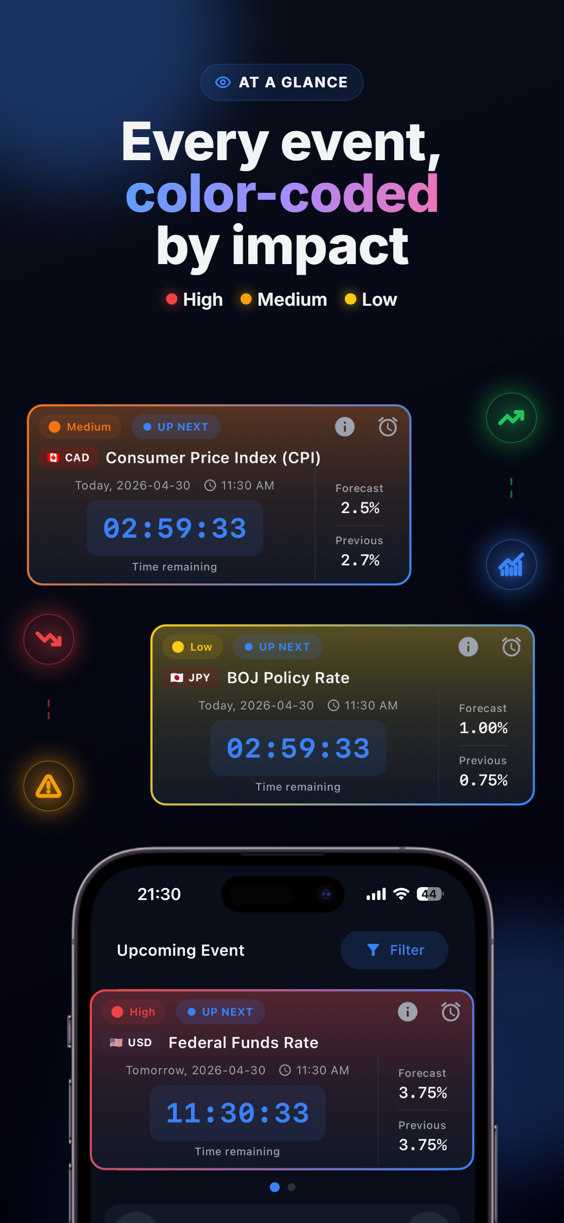 FinAlert: Economic Calendar screenshot 2