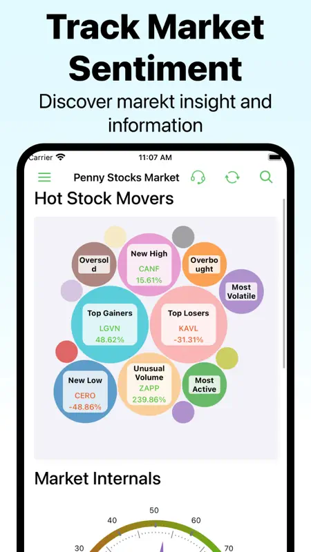 Penny Stocks Screener, screens screenshot 5 of 6
