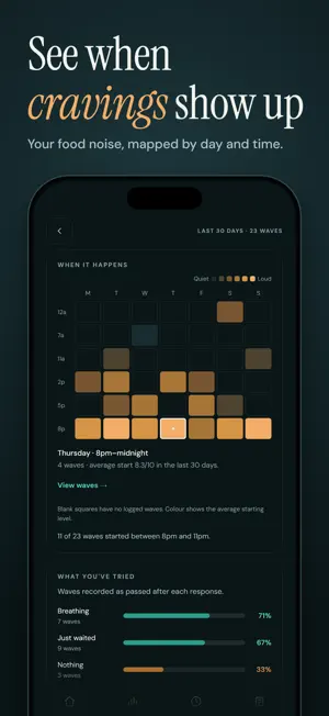Resilient: Food Noise Tracker screenshot 2