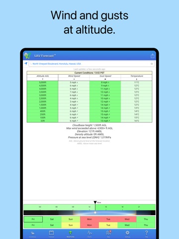 UAV Forecast iPad screenshot 3