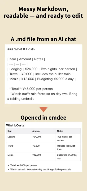 emdee - .md Editor, No Syntax screenshot 2 of 4