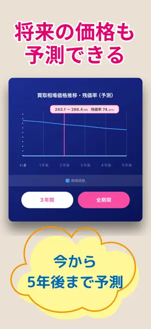 クルマの価値がわかる！買取相場知るならユーカーパック アプ‪リ‬16+_3
