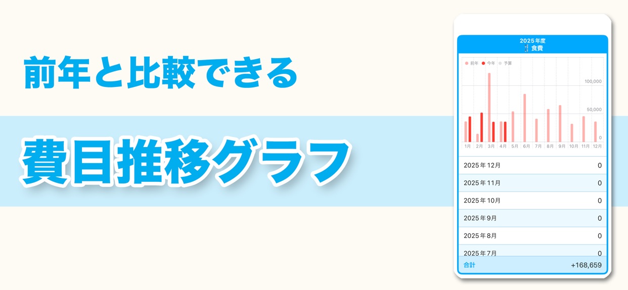 前年と比較できる