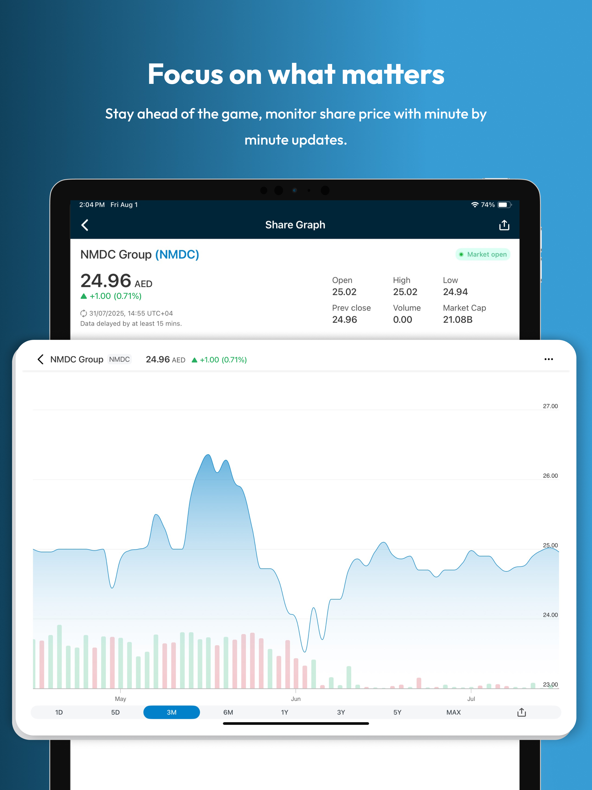 NMDC Investor Relations