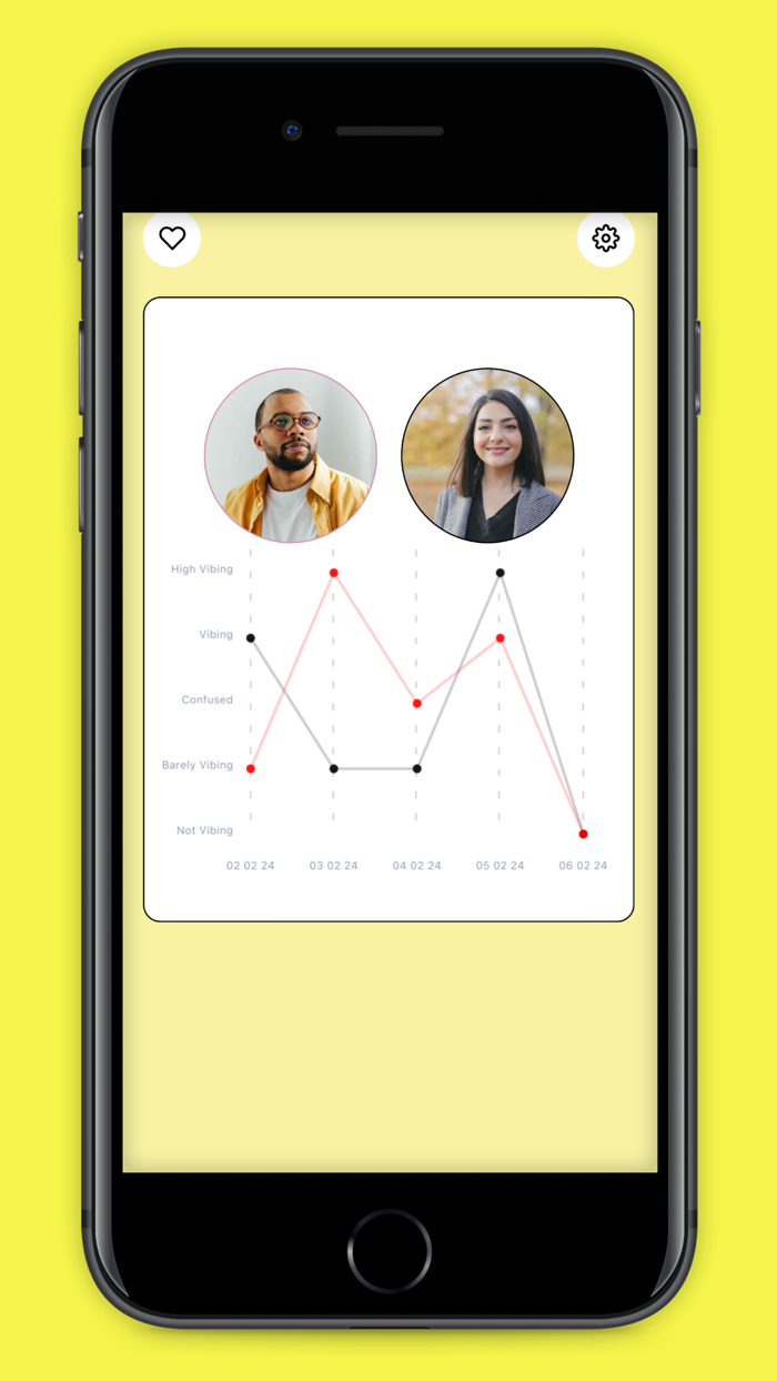 Relationship Vibe Check