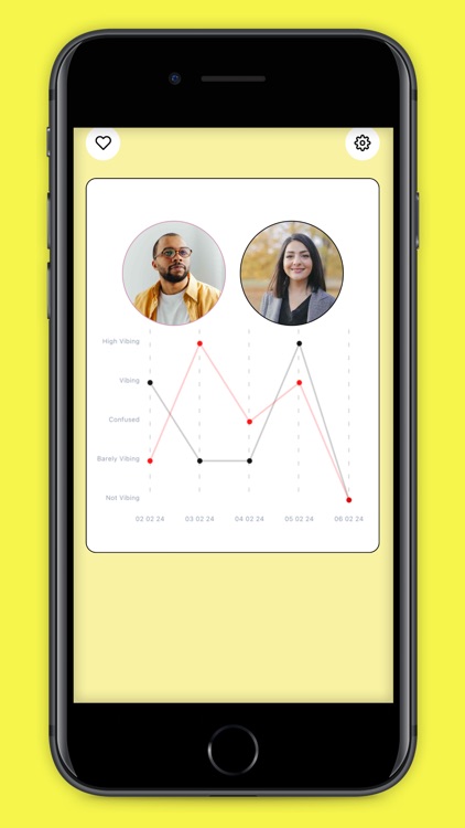 Relationship Vibe Check