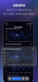 Aurora Forecast & Borealis Map screenshot
