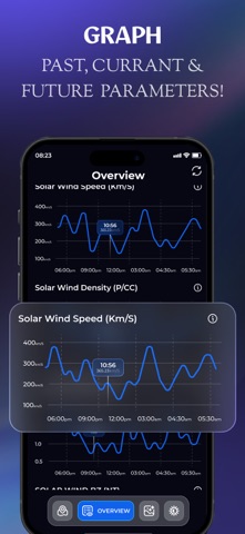 Aurora Forecast & Borealis Map screenshot