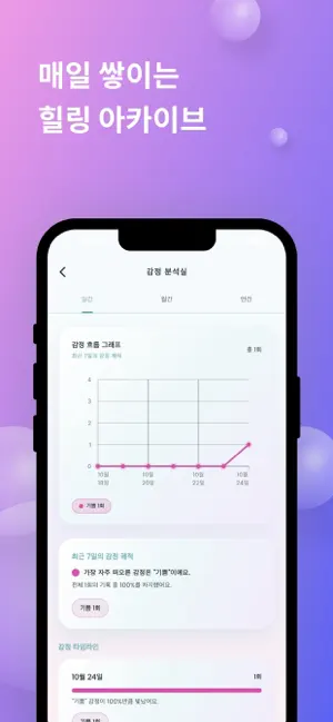 마음 치유 타로 – 감정 힐링 & 속마음 저널 screenshot 3