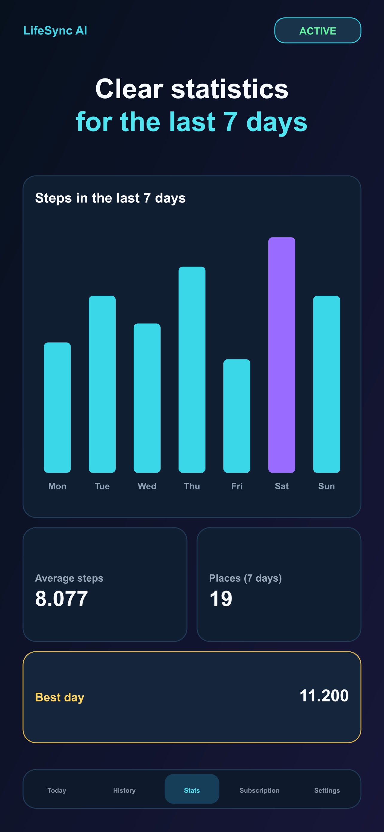 Screenshot 4 of LifeSync AI Journal