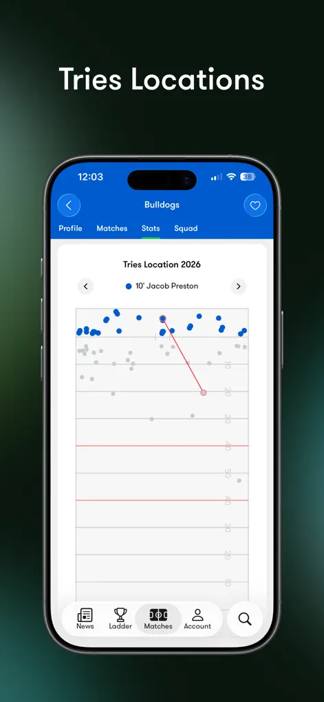 Tryline: NRL Live Scores - Sports App | MWM