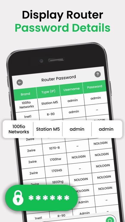 Router Admin Setup Controller.