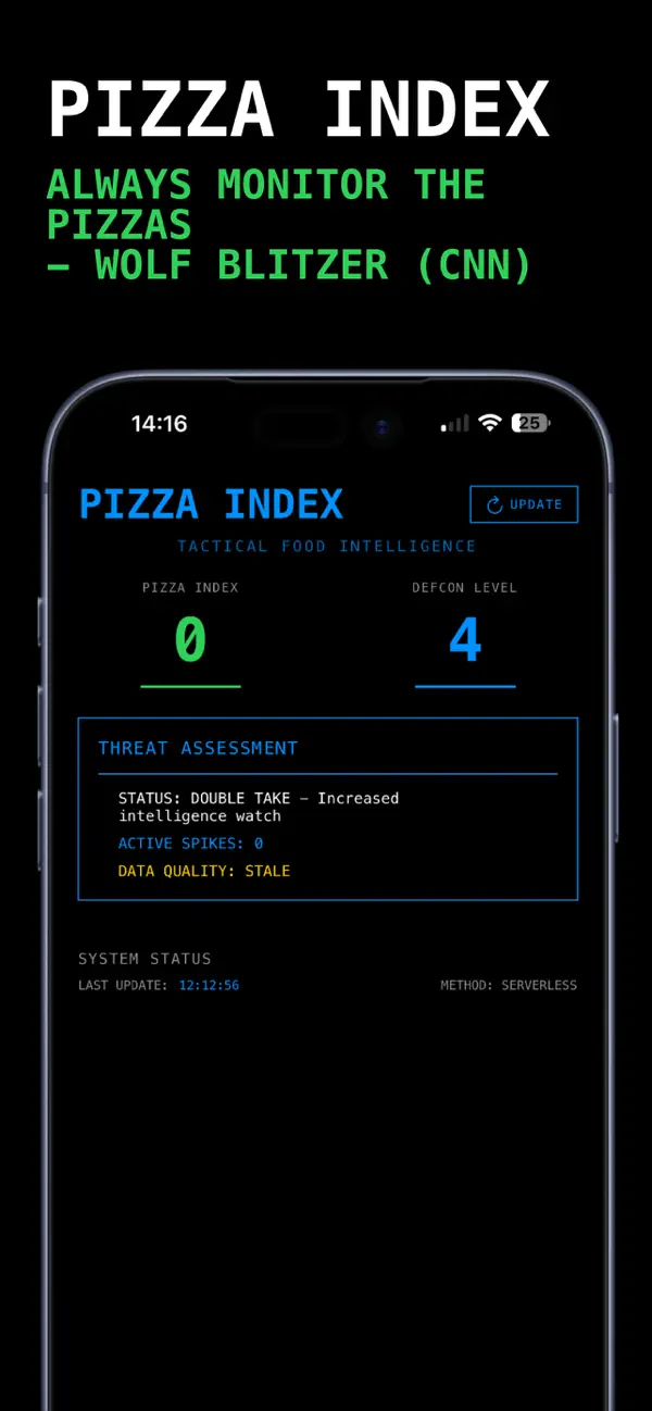 #1. PIZZA INDEX: Tracker (iOS) Ved: Valentin Dreyfus