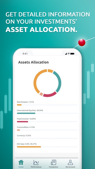 Kenanga Digital Investing Screenshot