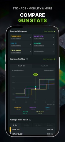 CODMunity: Warzone & BO7 Meta Screenshot 5 of 6