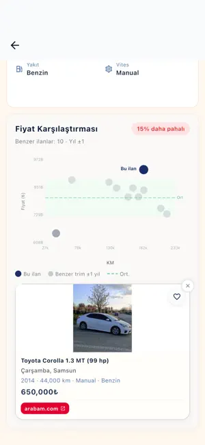 FiyatCinim - Araç Fiyat Kıyas screenshot 3