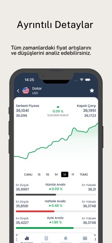 Kolay Döviz - Altın & Kredi screenshot