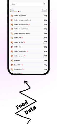 ZoneIt: Simplify Zone Diet screenshot