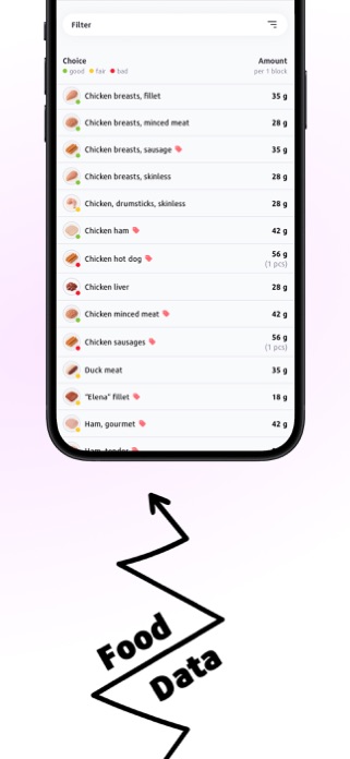 ZoneIt: Simplify Zone Diet Screenshot 4 of 8