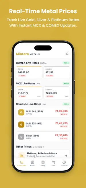 Mintara Live Gold Rates screenshot 1