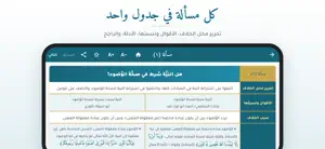 الجداول الفقهية لبداية المجتهد screenshot 2