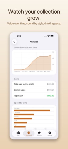 DramWise: Whiskey Collection iPhone screenshot