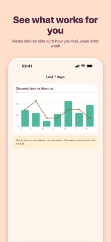 PCOS Kit screenshot 6