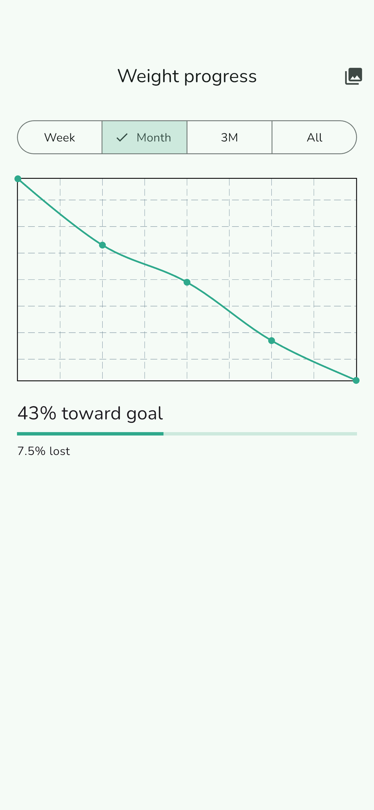 JabDay: Dose & Weight Tracker screenshot 4