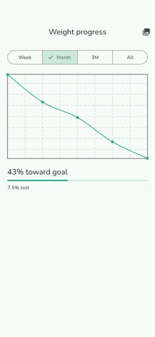 JabDay: Dose & Weight Tracker Screenshot 4 of 6