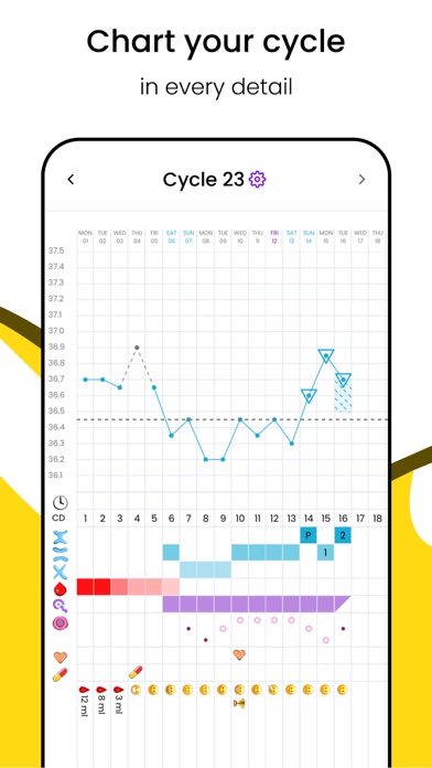 Lutea - cycle charting app Screenshot