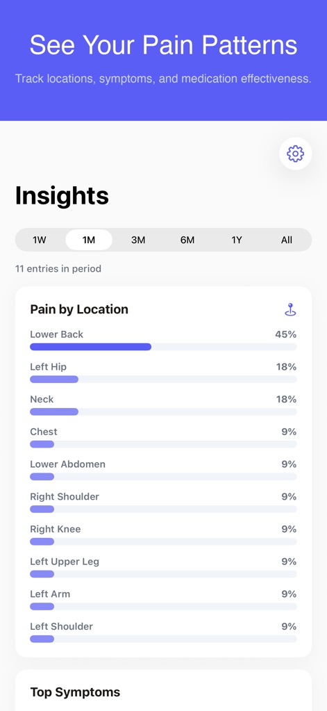 PainLog - Symptom Diary - Health & Fitness App | MWM