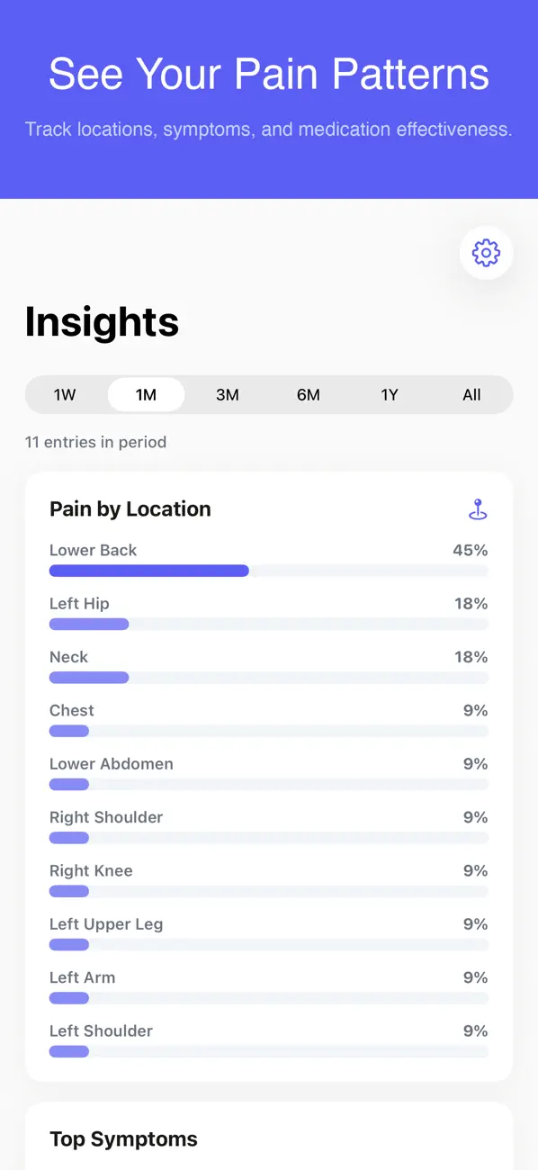 Screenshot #3 pour PainLog - Symptom Diary