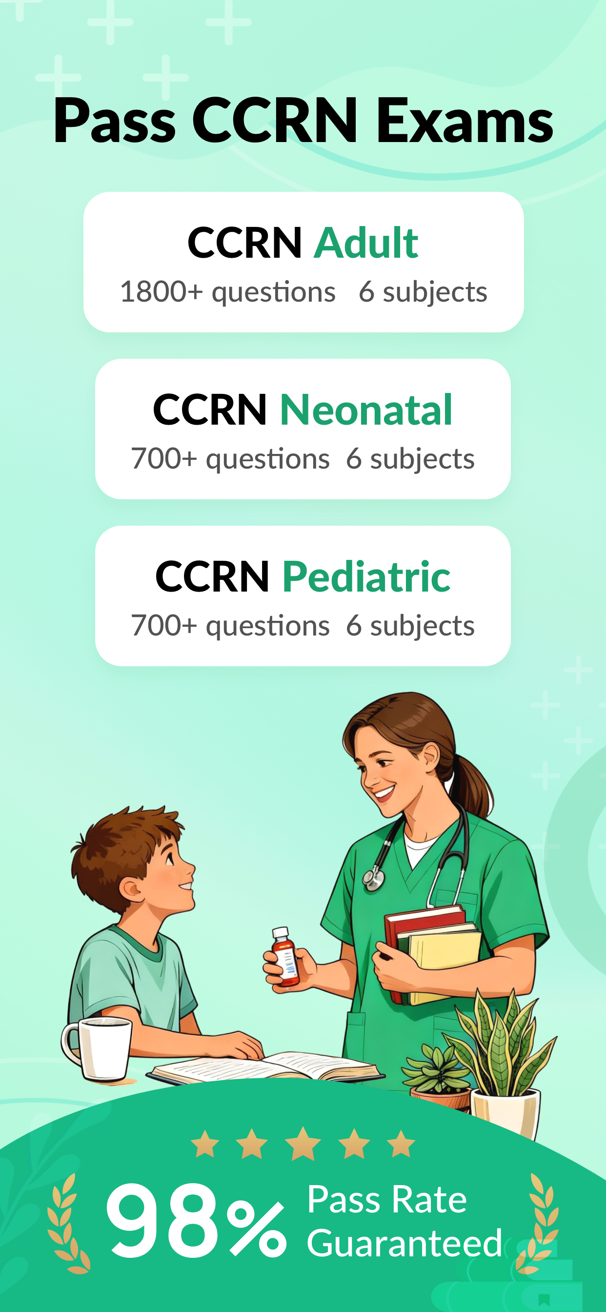CCRN Exam Prep 2026