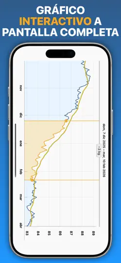 Captura de pantalla de Peso Diario en iPhone 3