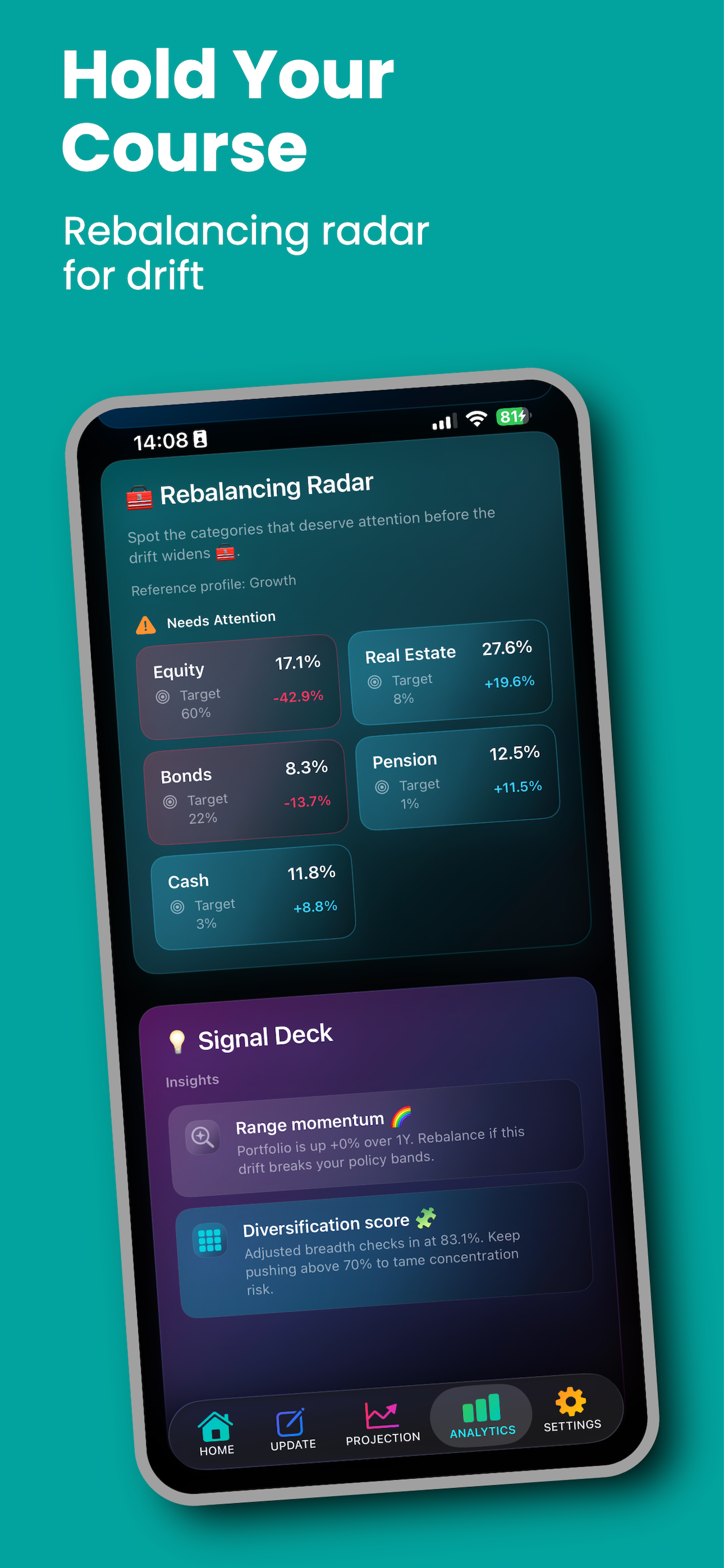 Ryban: Wealth Portfolio