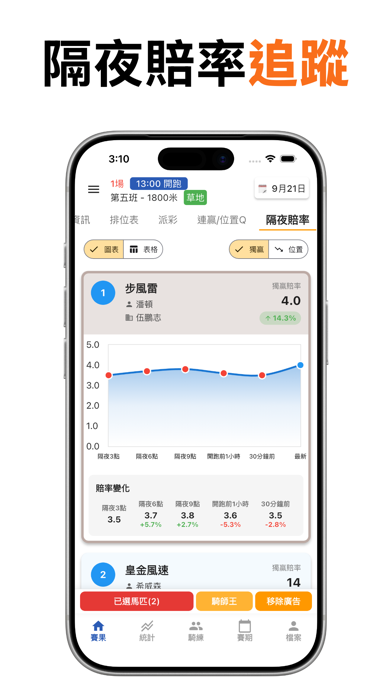 香港賽馬 賽果通知 iPhone screenshot 5 - Sports app