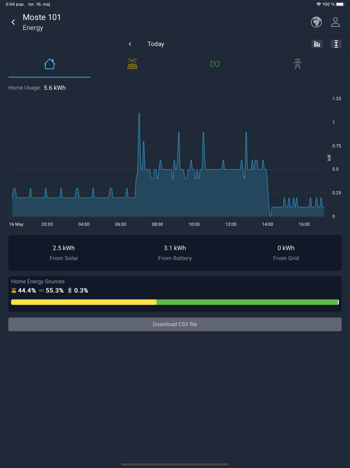 #2. Smart Grid Connect (iOS) Tekijänä: NGEN d.o.o.