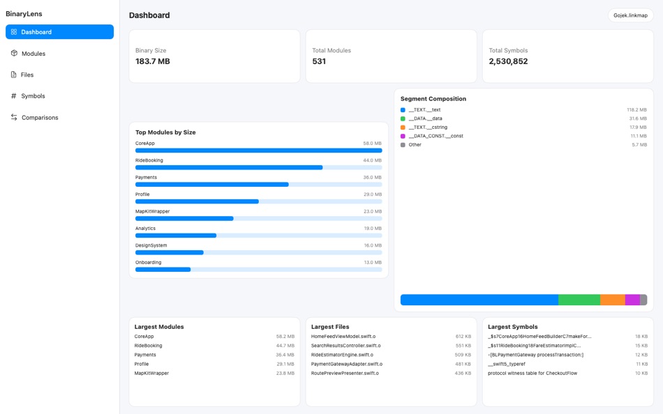 #10. BinaryLens (macOS) Door: Rahul Chaudhari