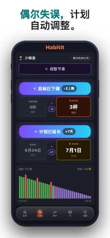 AI目标习惯追踪器: HabitIt screenshot