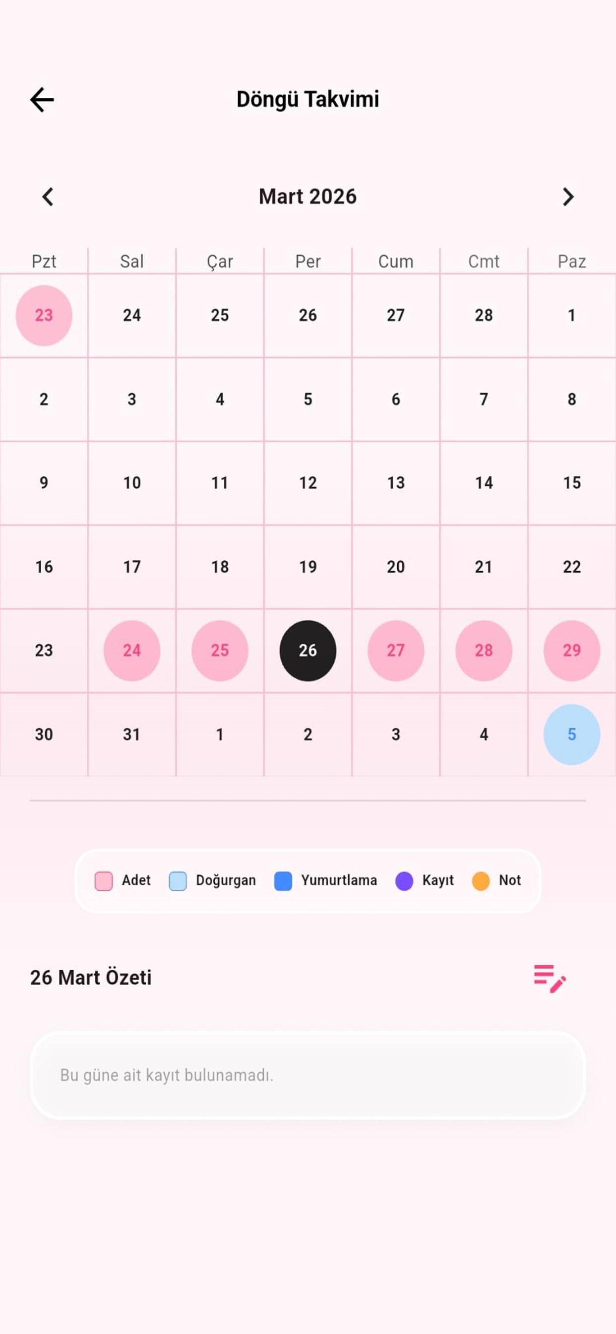 My Cycle: Periodum